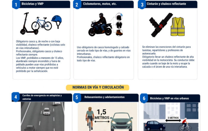 resumen cambios 1 de octubre de 2026